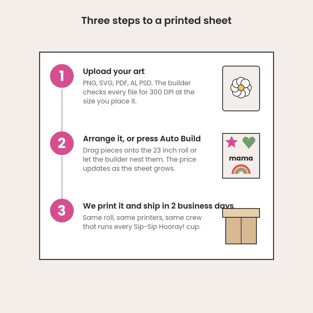 Three steps: upload your art, arrange it or press Auto Build, we print and ship in two business days