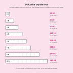 DTF gang sheet price by the foot, from $6.90 for one foot to $49.68 for ten feet