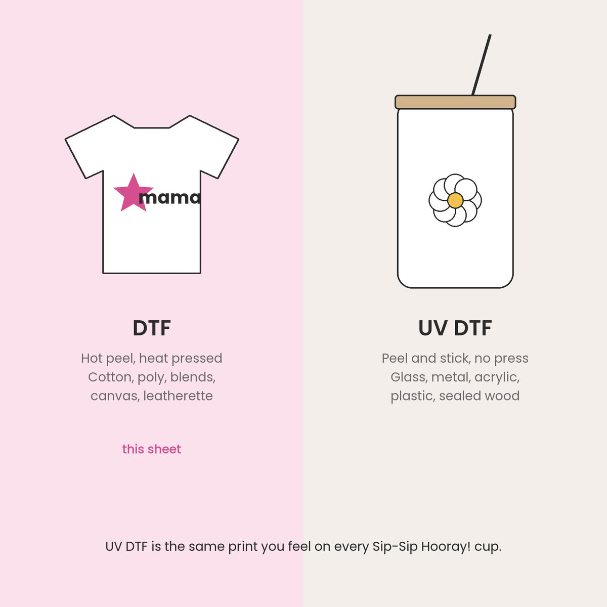 DTF for fabric versus UV DTF for hard surfaces, this sheet is DTF