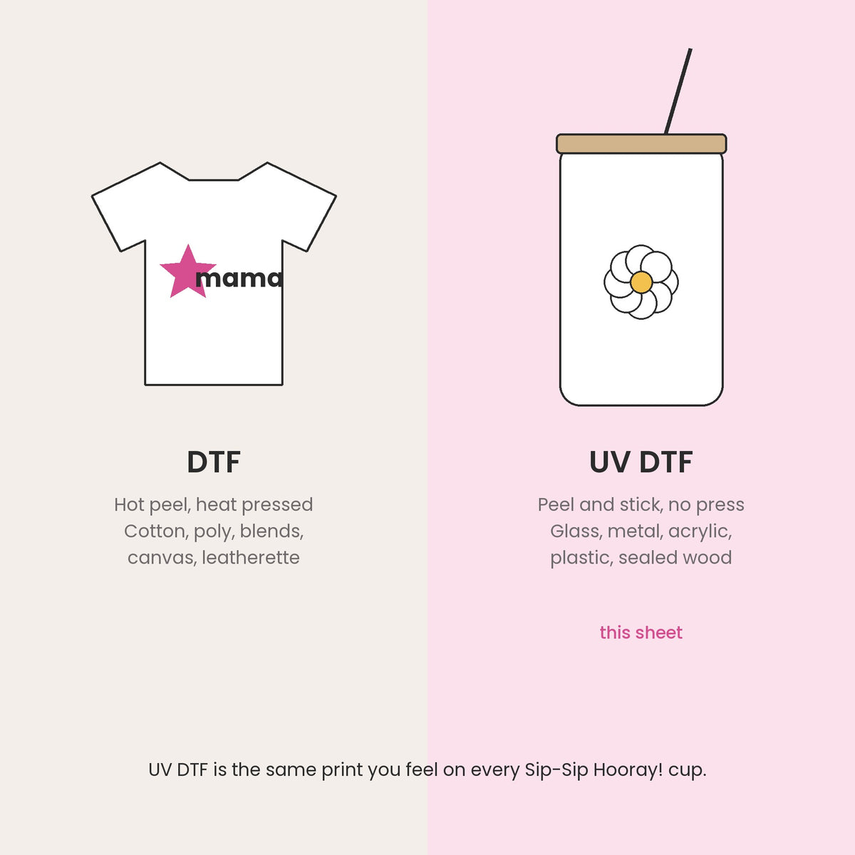DTF for fabric versus UV DTF for hard surfaces, this sheet is UV DTF
